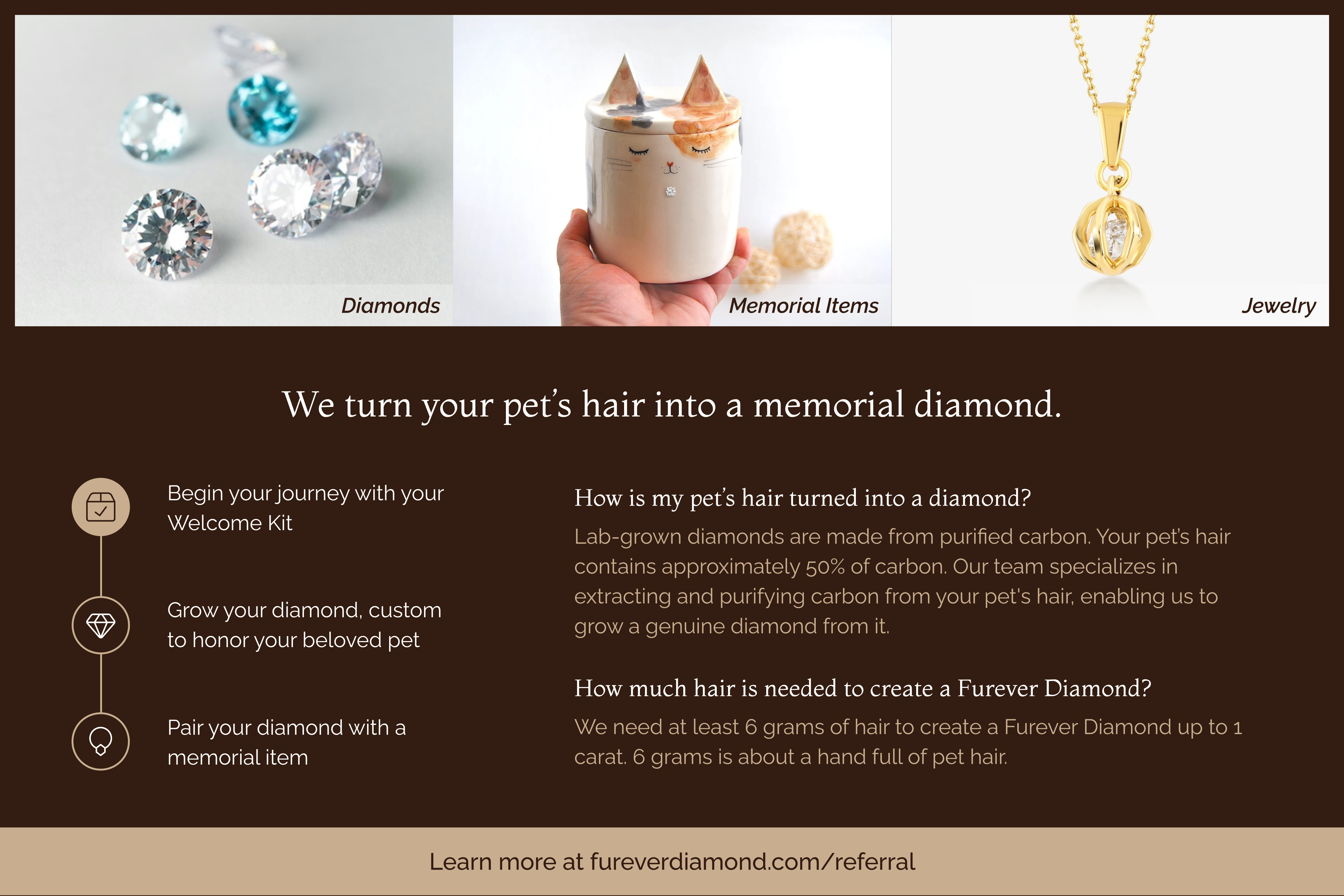 Furever Diamond 4x6 postcard back